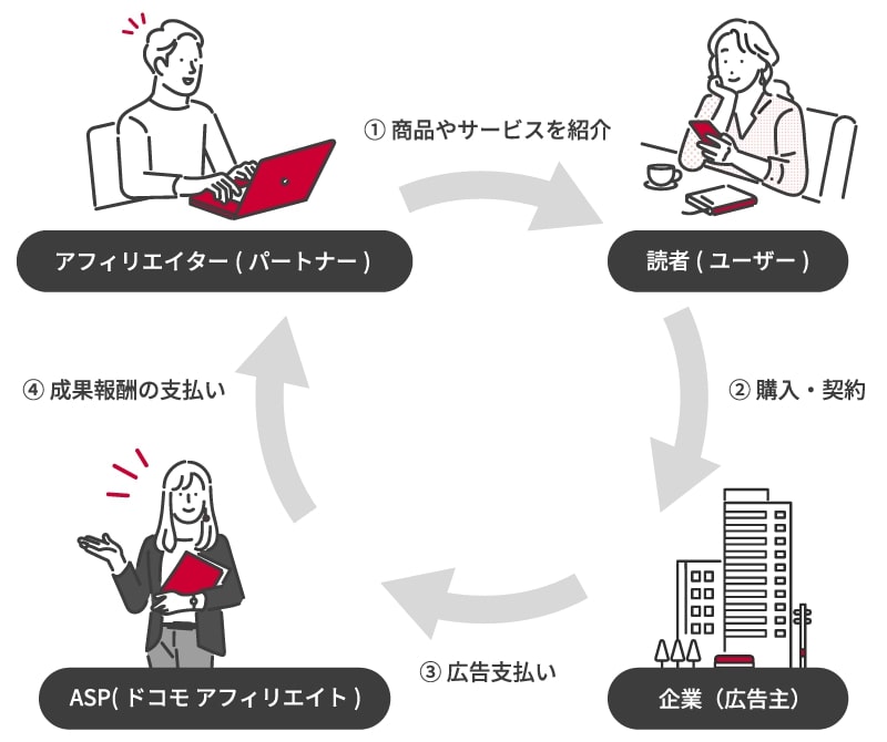 引用はどこまでがセーフ？ ブログ運営者が覚えておきたい著作権・肖像権・商標権セオリコ