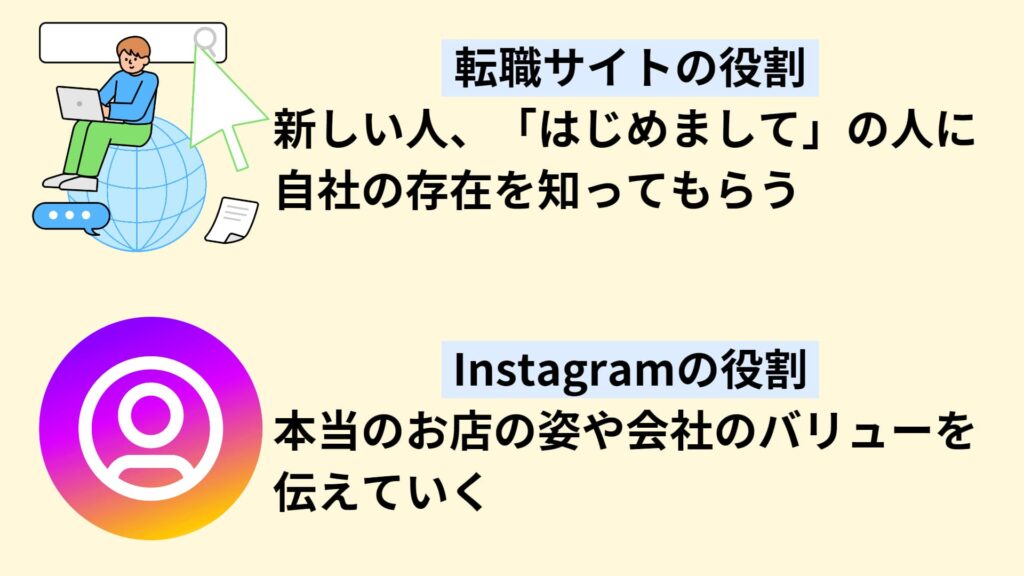 インスタグラム投稿画像を作成致します フィード 求人 集客 画像制作ココナラ