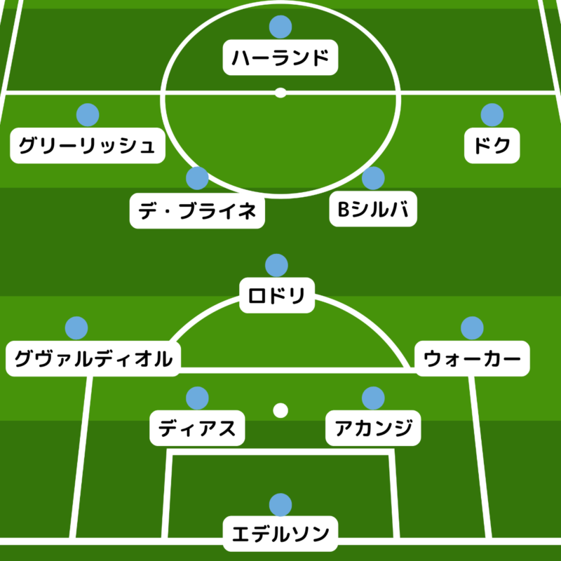 完敗 2019 12 15 マンチェスターシティ戦- ライトファンから見たアーセナル