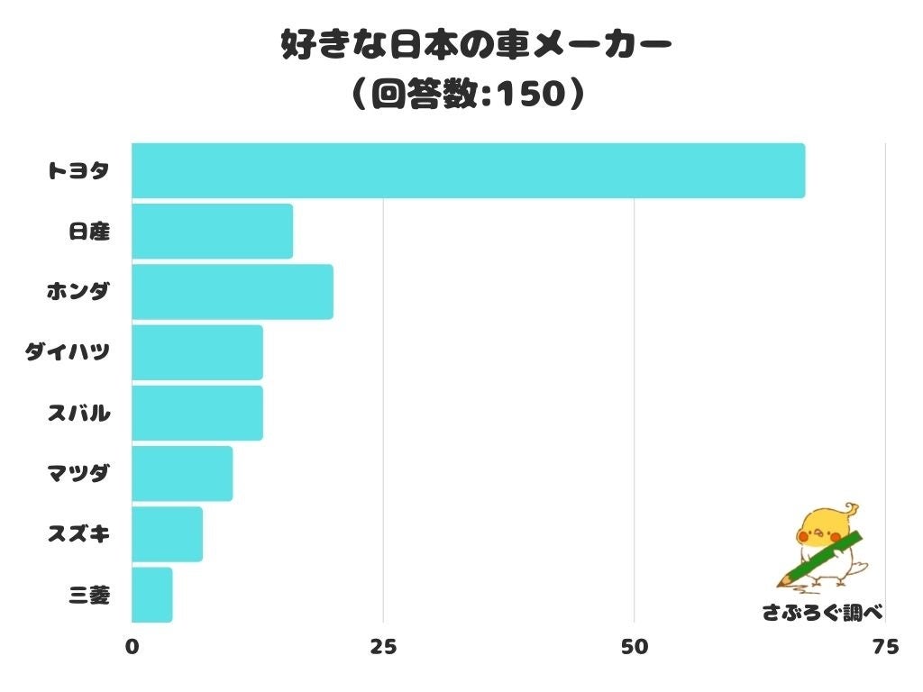 日本で買える高級車ランキングTOP10,ランボルギーニフェラーリポルシェベントレーロールスロイスマセラティアストンマーチンレクサストヨタ日産