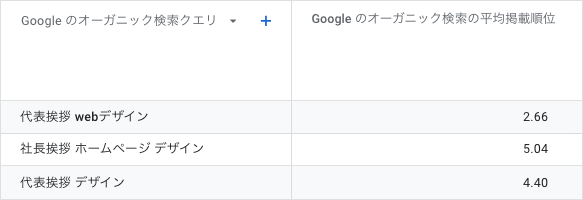 読み手の心をグイっと引き付ける！ホームページの代表あいさつ文の書き方とは – ホームぺージ制作会社 チャコウェブBlog