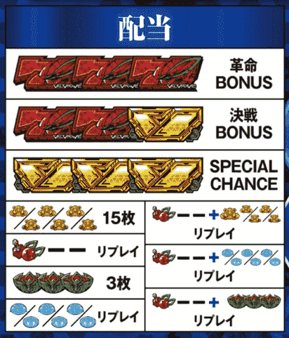 L革命機ヴァルヴレイヴ ヴヴヴ スマスロ新台のスペックと機械割天井・設定差・有利区間・評価