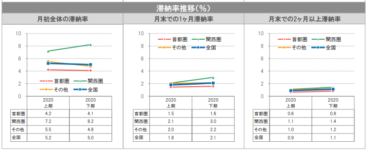 督促状とは？届いたときの対処法と正しい書き方テンプレート付