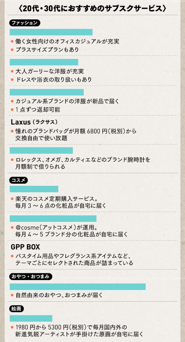 2025年版 服のサブスクおすすめ5選！20代・30代・40代・50代女性向け人気サービスを比較 - CUSTOM FASHIONMAGAZINE カスタムファッションマガジン