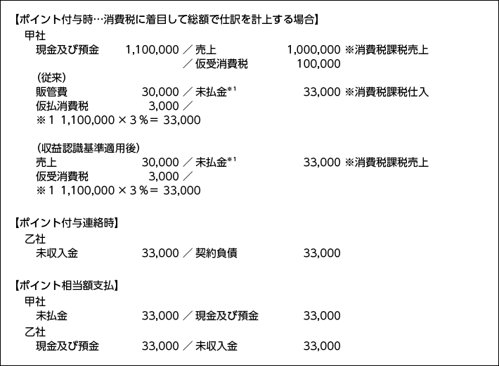 商品券の勘定科目は？ 目的別の仕訳方法や会計処理のポイントを具体的に解説経営者から担当者にまで役立つバックオフィス基礎知識クラウド会計ソフト freee
