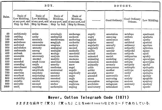 ゲーム紹介 コード777Code 777 ：３桁の暗号コードを見つけ出す数字推理ゲーム！ニコボドボードゲームレビュー＆情報系ブログ