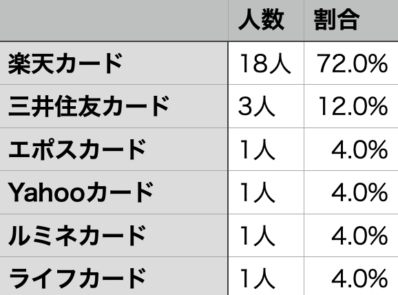 ミニマリストのクレジットカードの選び方、適正枚数は？ukey66