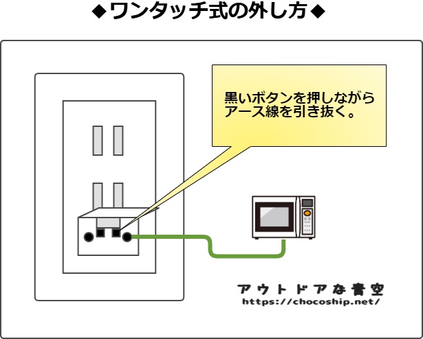電子レンジのアース線はなぜ必要？正しい付け方と賃貸・端子なし時の安全対策