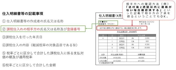 インボイス制度の対応のポイント特集一覧コラム・特集株式会社ミロク情報サービス