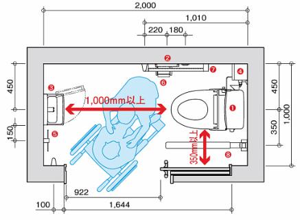 失敗しないトイレの間取り後悔しない位置選びと広さの決め方高性能なデザイナー住宅を低価格で建てるならA-1home