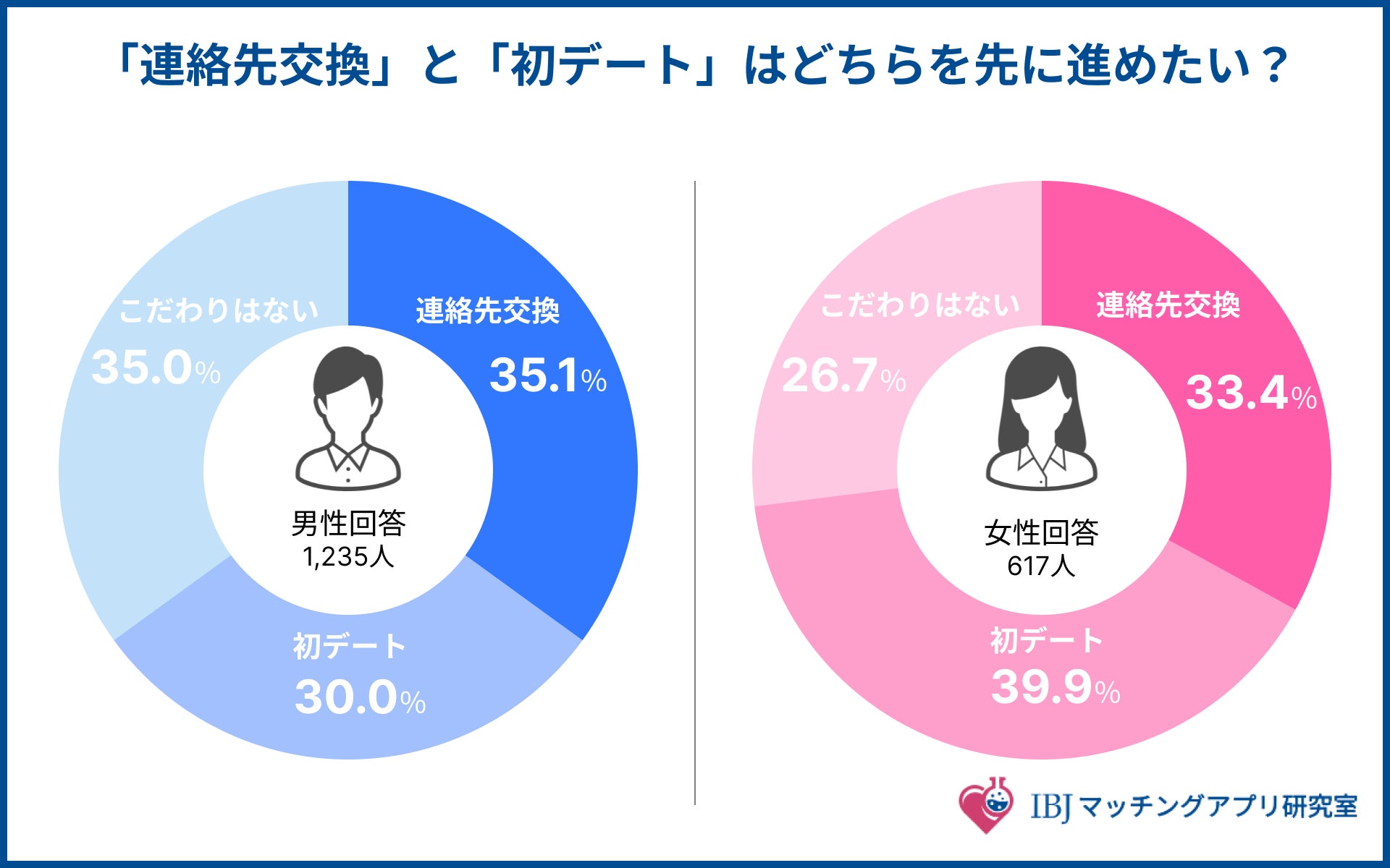 マッチングアプリで一度デートした子とLINEを交換して少し話した- Yahoo!知恵袋