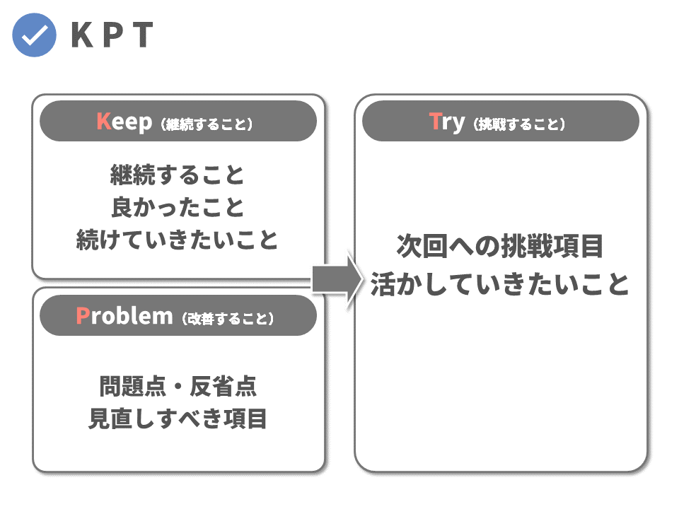 新卒採用の振り返りレポートを無料で作成できるサービス「ReReA」β版を提供開始―イグナイトアイHRzine