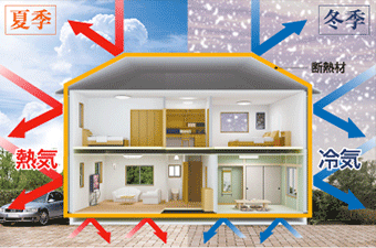 アエラホームで建てた人のブログまとめ新築マイホーム 役立ちブログ集めました