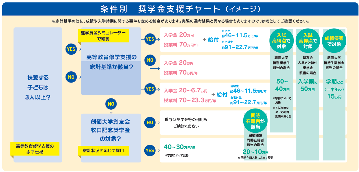 SOKAnet 会員サポート創価学会公式