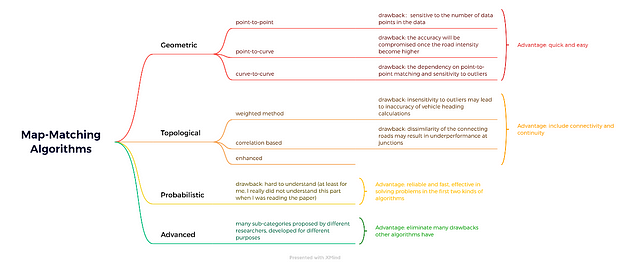 企画書・提案書テンプレートの作り方フロチャートフロチャート