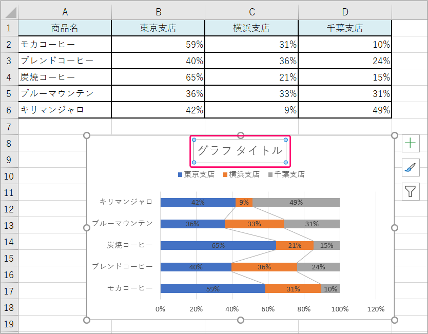 Excel 積み上げグラフで区分線を入れるすんすけブログ