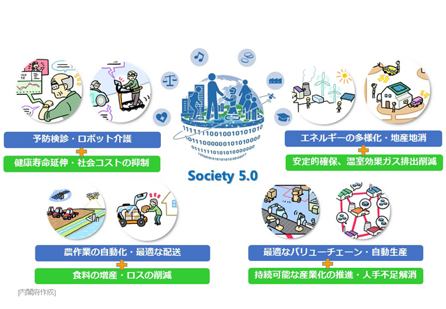 3分で理解 Society 5.0で生活や企業の役割はどう変わっていく？事例でかんたん解説 - d's JOURNAL dsj -理想の人事へ、ショートカット