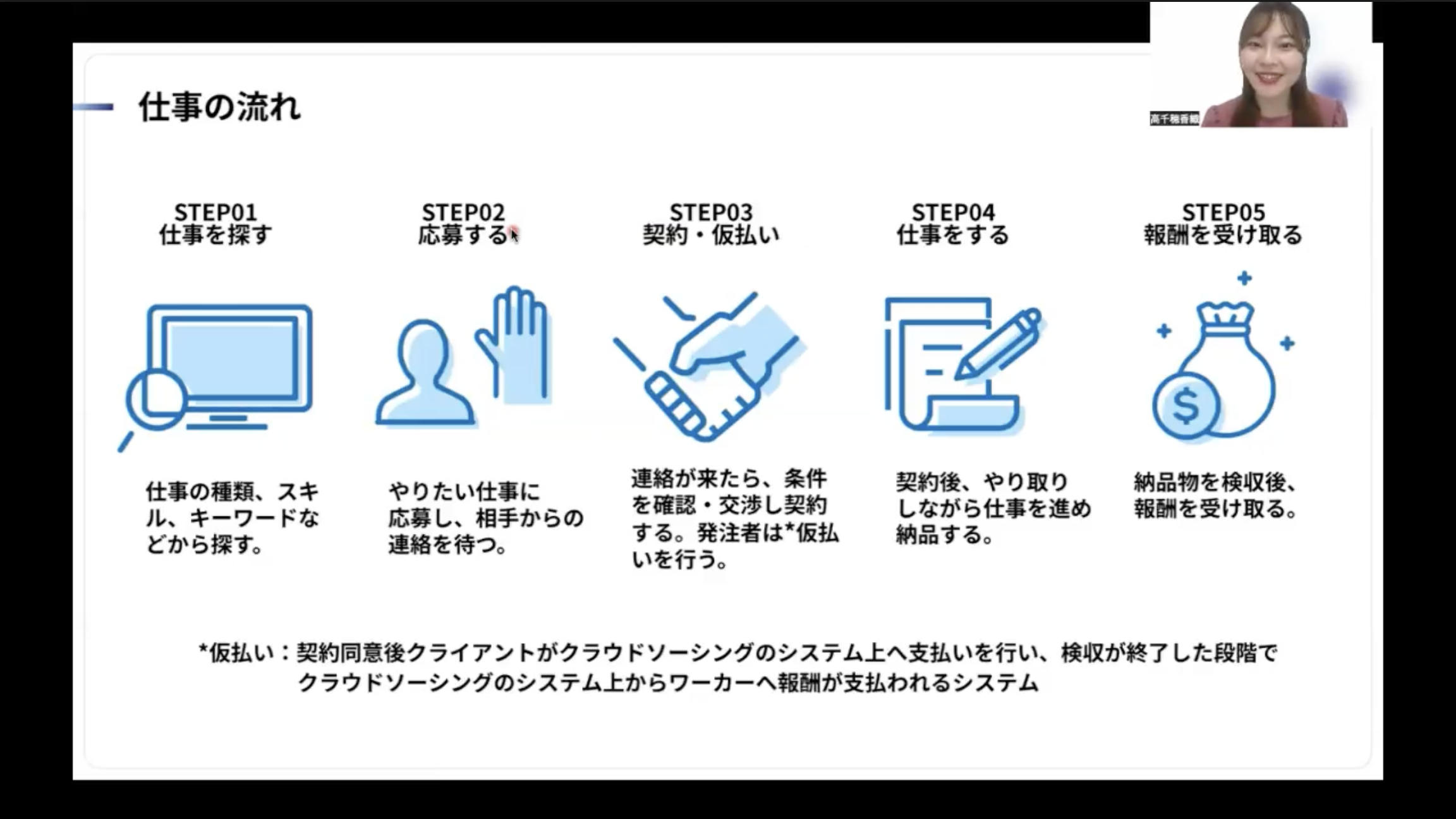 クラウドワークスで最初の仕事を獲得！相談から契約までの流れを紹介♪介護福祉士がFIREを目指して