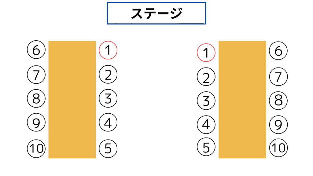居酒屋の「上座・下座」、正しい席順の割り振り方を解説！Musubuライブラリ