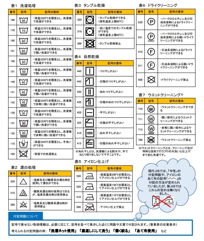 見やすい洗濯表示マーク一覧表 新旧のマークと意味、注意点を解説らくらくコミュニティ