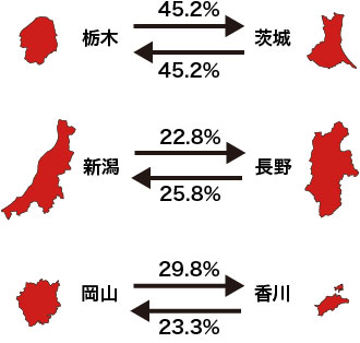 障がい者雇用における現場の声14選！よく上がる声から学ぶ成功の秘訣とは障がい者雇用支援サービス コルディアーレ農園株式会社JSH