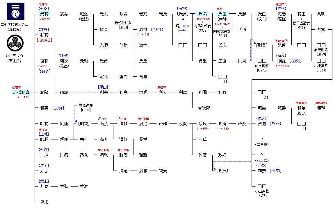 嘉吉の乱」〇赤松 持貞歴史の回想のブログ川村一彦 - 楽天ブログ