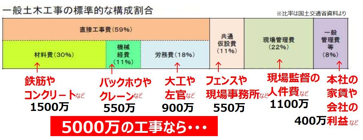 市原工業井戸工事費 さく井工事費、掘削単価、ボーリング単価、概算見積例