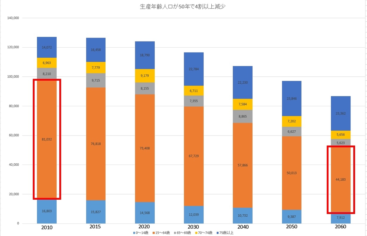 どうしてドーナツの真ん中には、 穴が空いているのだろう。 ミスドの社長に聞けば、 そのわけを教えてくれるのだろうか。 ドーナツが、ドーナツ化現象した理由を、ボクは知りたい。ドーナツミスドドーナツ化現象画伯お絵描き わんこイラスト