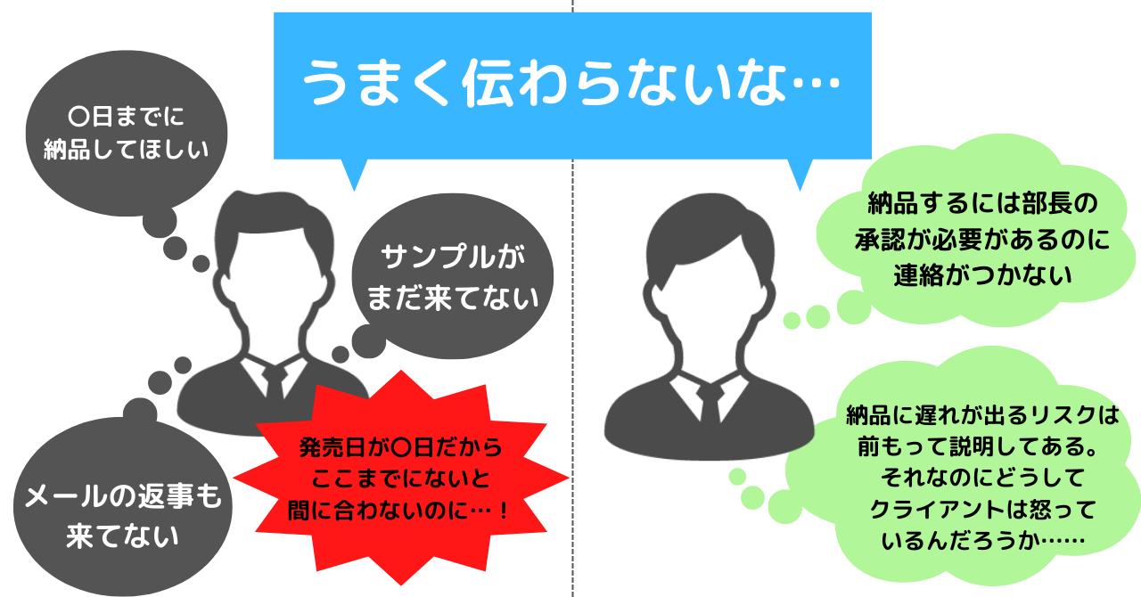 齟齬」とは？意味やビジネスでの使い方と例文、使う際の注意点を解説 - リクルートダイレクトスカウト ハイクラス転職コラム