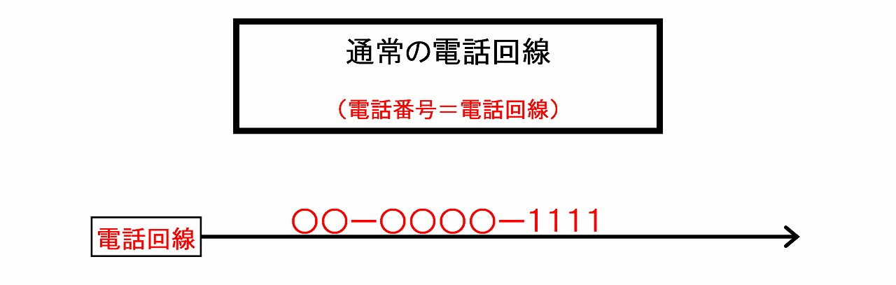 ダイヤルインとは？ 代表組との違いや便利な機能を簡単解説