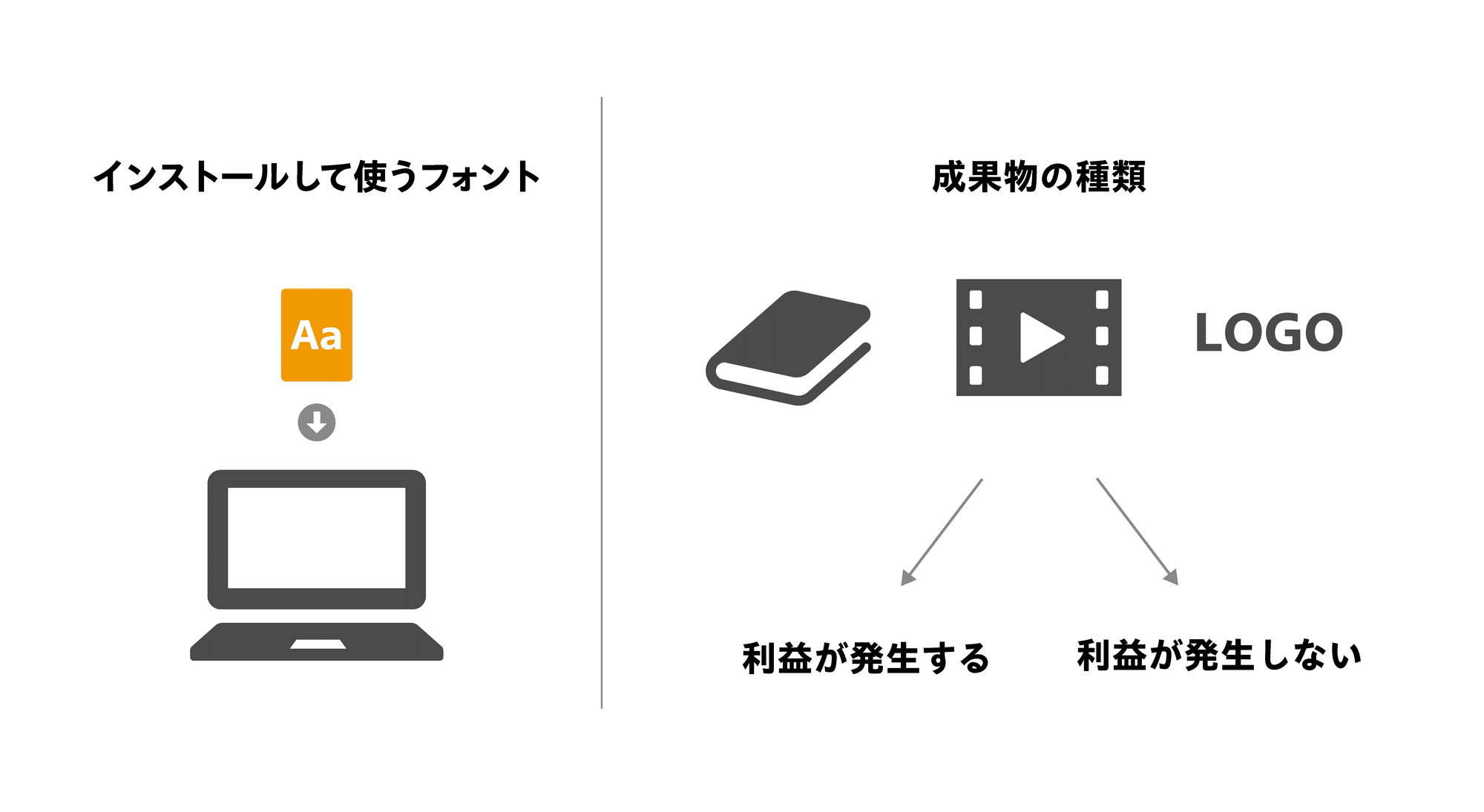 2025年最新 商用利用が可能な日本語フリーフォント160選生き方・働き方・日本デザイン